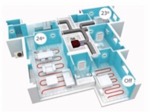 Unidades combinadas suelo radiante-refrescante y ACS